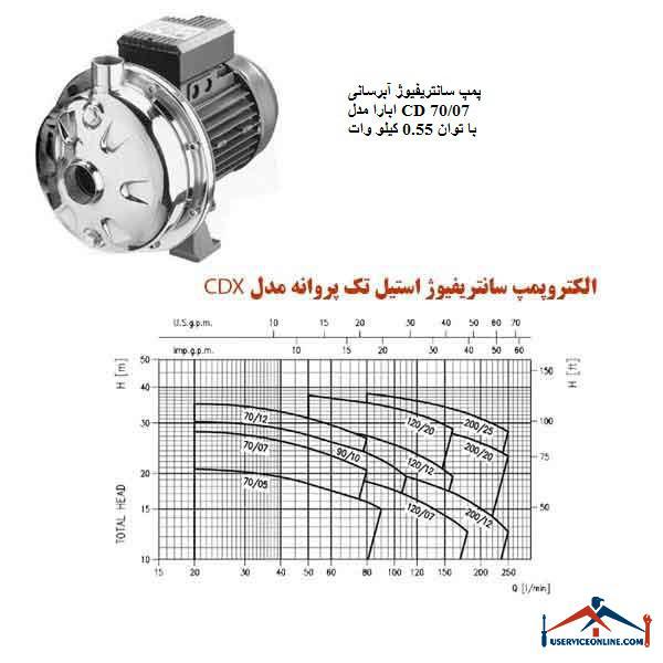 Abara water supply centrifugal pump model CD 7007 with power of 0.55 kW پمپ سانتریفیوژ آبرسانی ابارا مدل CD 70/07 با توان 0.55 کیلو وات