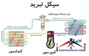 مکانیزم عملکرد چیلر تراکمی